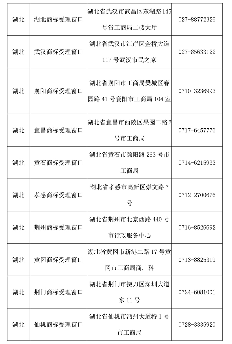 【收藏】最新全国商标受理窗口（地址+电话）汇总（2018.4）