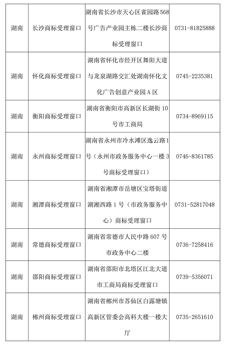 【收藏】最新全国商标受理窗口（地址+电话）汇总（2018.4）