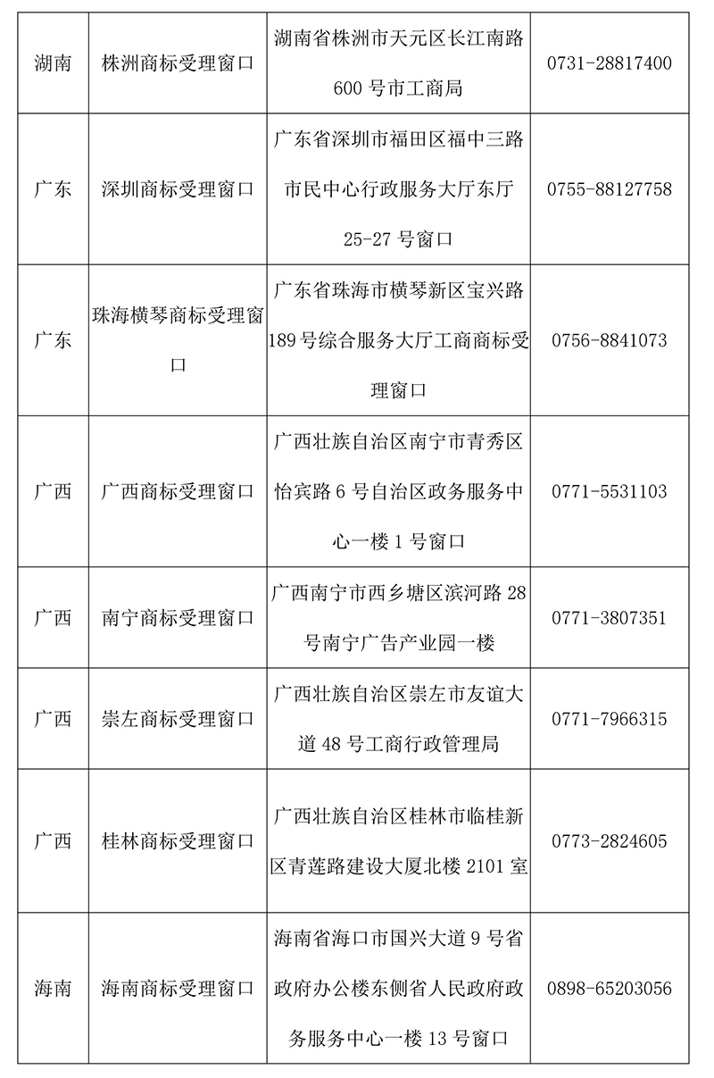 【收藏】最新全国商标受理窗口（地址+电话）汇总（2018.4）