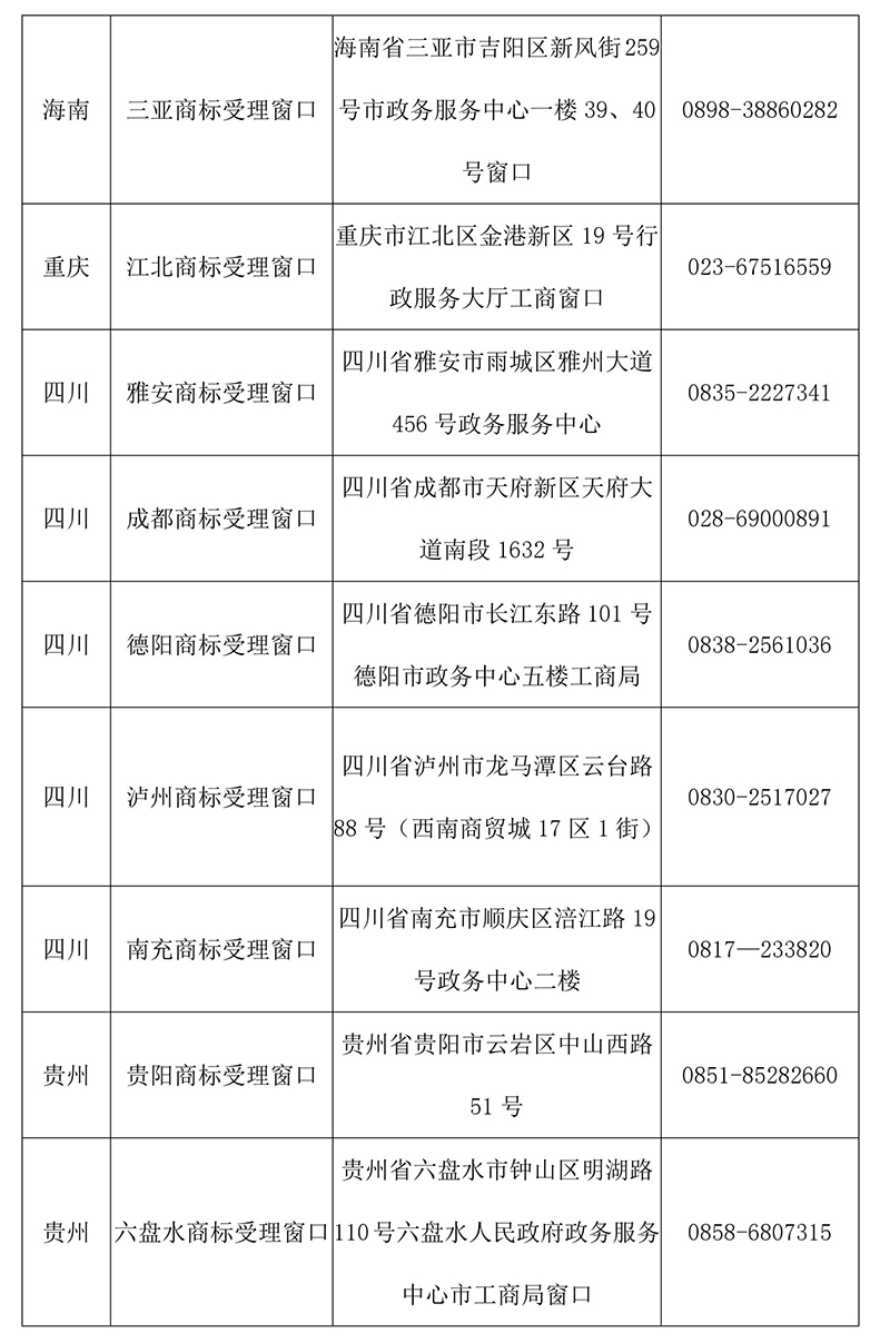 【收藏】最新全国商标受理窗口（地址+电话）汇总（2018.4）