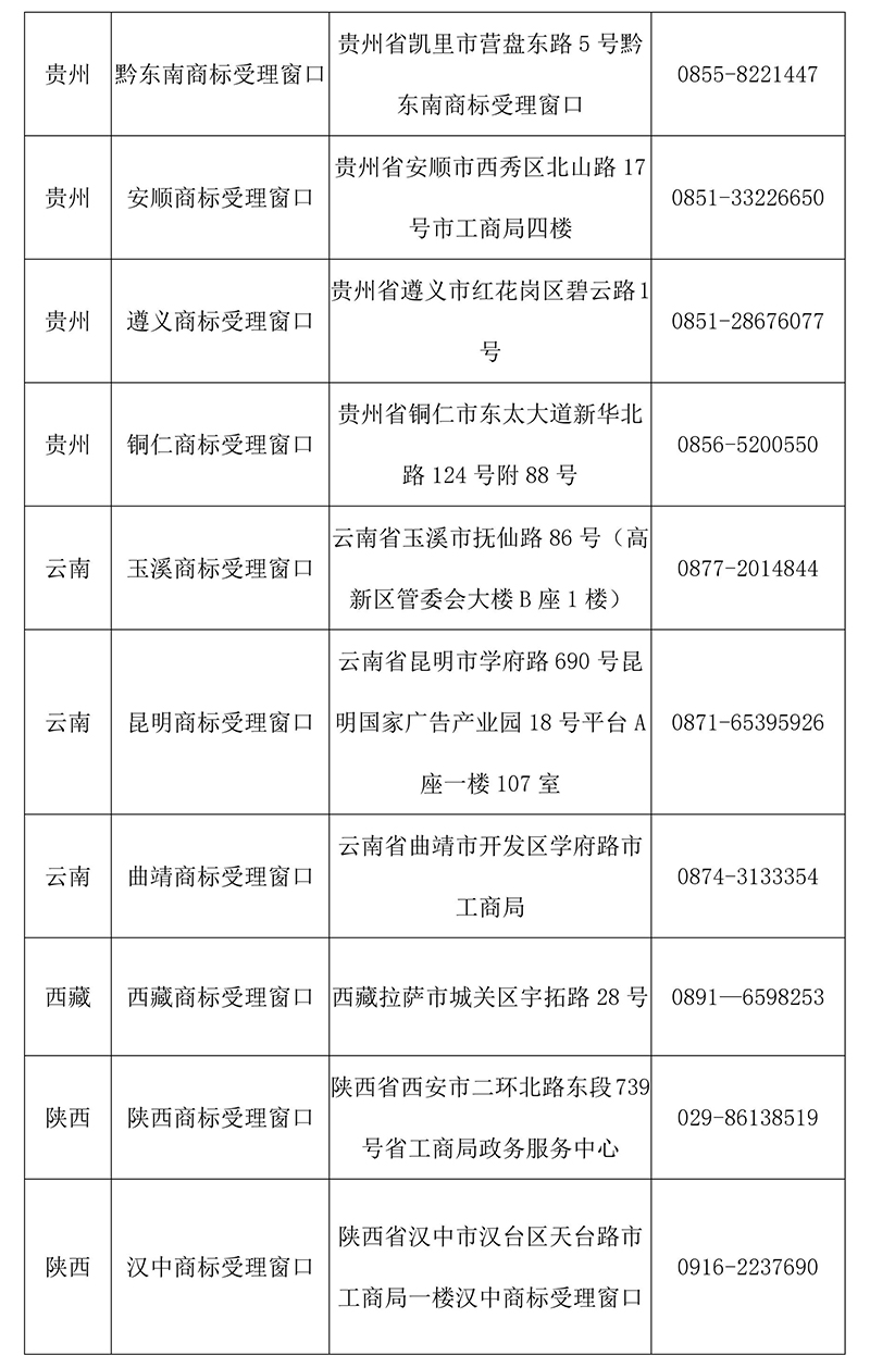 【收藏】最新全国商标受理窗口（地址+电话）汇总（2018.4）