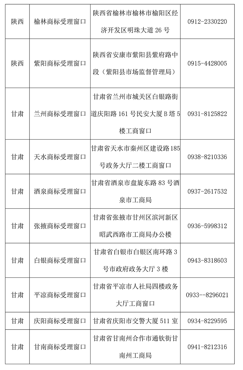 【收藏】最新全国商标受理窗口（地址+电话）汇总（2018.4）