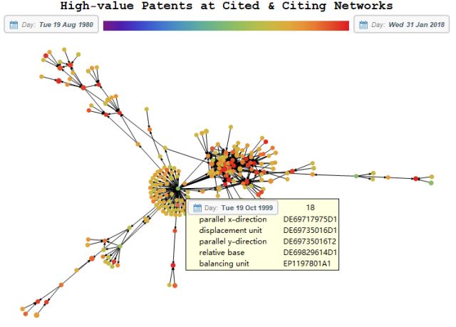 十万专利，弹指一挥！论专利智能分析和可视化方法之道