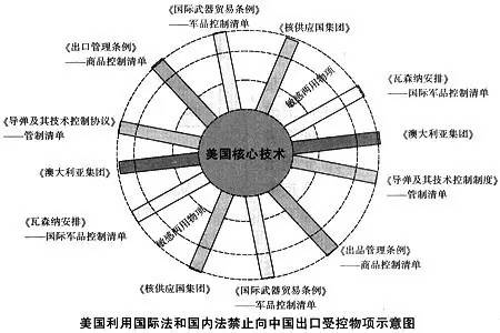 以史为镜：美国人当年是怎么玩转知识产权攻防战的？