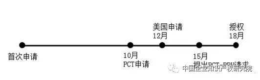 「互联网企业」的海外专利申请策略