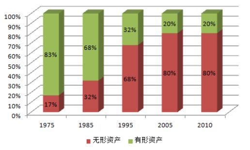 从「市场竞争角度」看，「专利质量和专利布局」攻防！