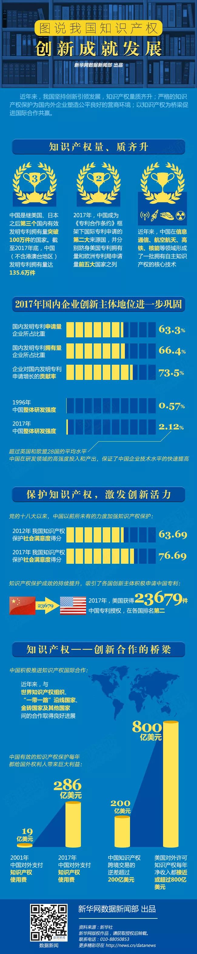 一图看懂「我国知识产权“量和质”的齐升」！