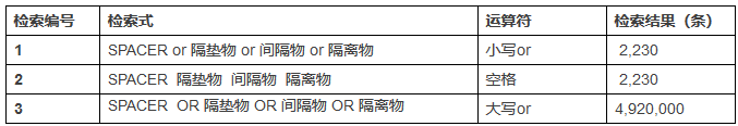 一文教你「如何避开谷歌专利检索最大误区」！