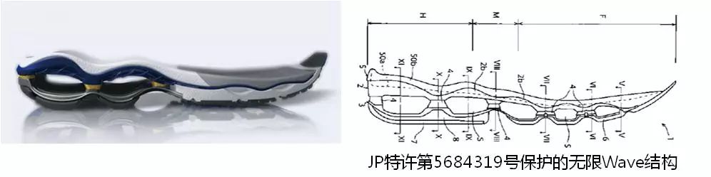 多种跑鞋的「缓震专利技术」分析