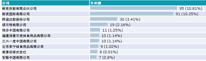 多种跑鞋的「缓震专利技术」分析