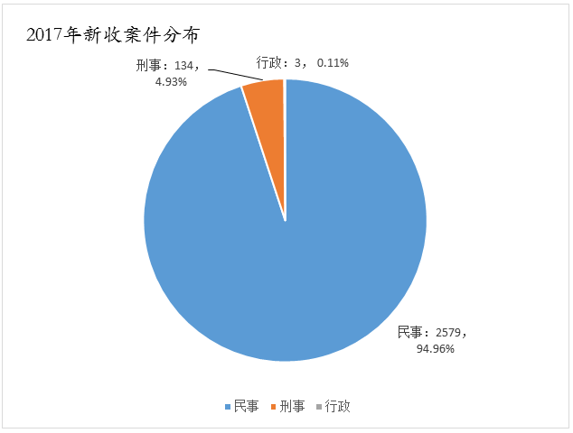 天津高院发布2017年知识产权司法保护状况及典型案例