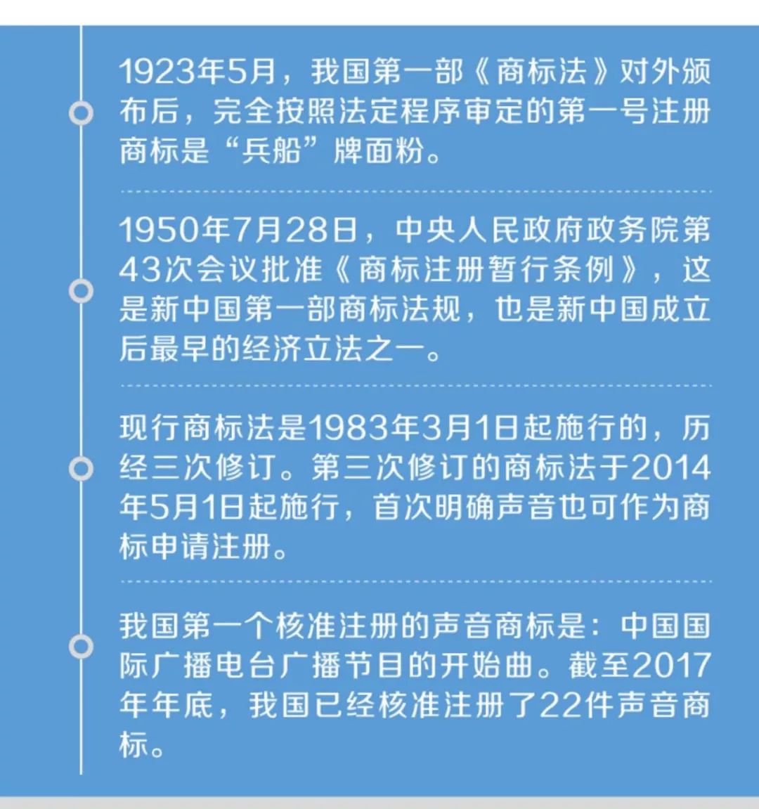 一图看懂「我国商标的历史和现在」