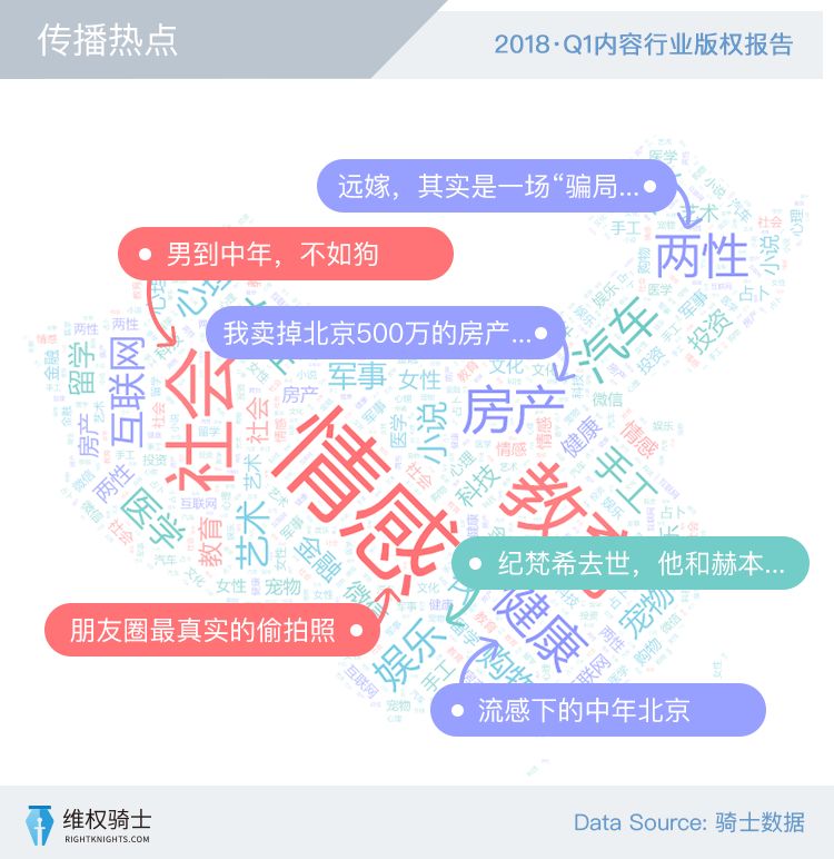 【2018Q1版权报告】创作者和版权的那些事！