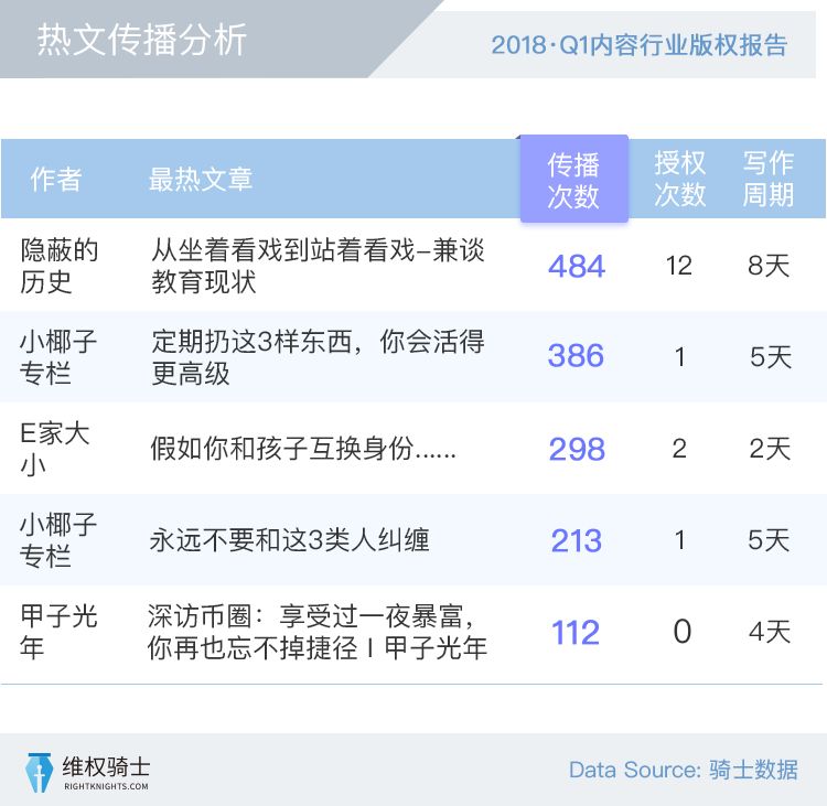 【2018Q1版权报告】创作者和版权的那些事！