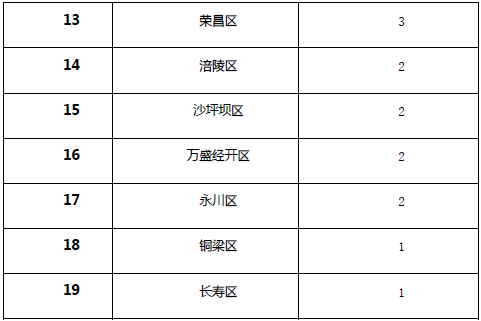 《2018年重庆市企业专利创新百强榜》隆重发布