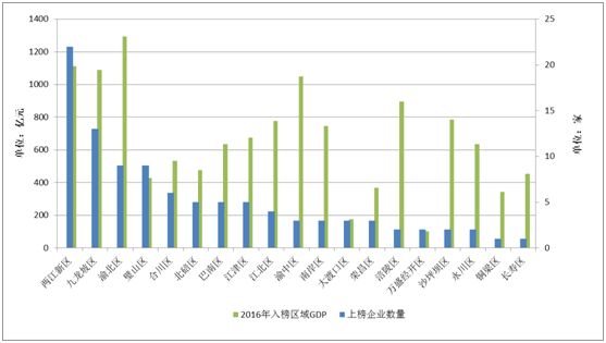 《2018年重庆市企业专利创新百强榜》隆重发布