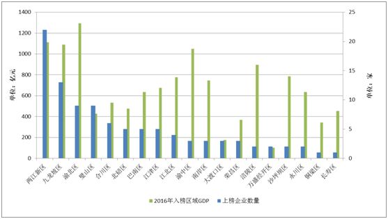 《2018年重庆市企业专利创新百强榜》隆重发布