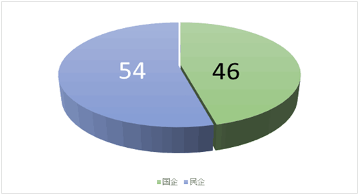 《2018年重庆市企业专利创新百强榜》隆重发布