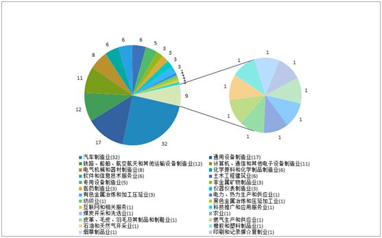 《2018年重庆市企业专利创新百强榜》隆重发布