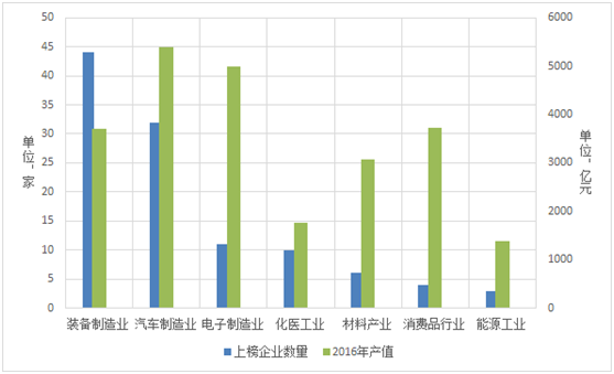 《2018年重庆市企业专利创新百强榜》隆重发布