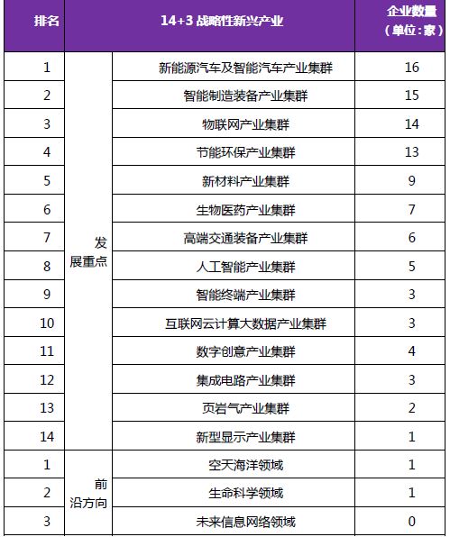 《2018年重庆市企业专利创新百强榜》隆重发布