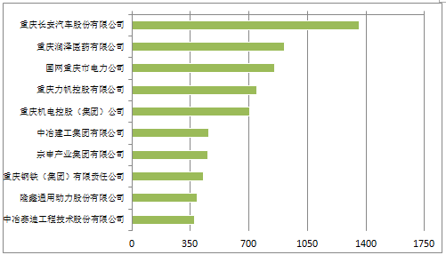 《2018年重庆市企业专利创新百强榜》隆重发布