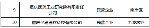 《2018年重庆市企业专利创新百强榜》隆重发布