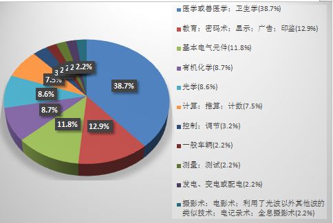 《2018年重庆市企业专利创新百强榜》隆重发布