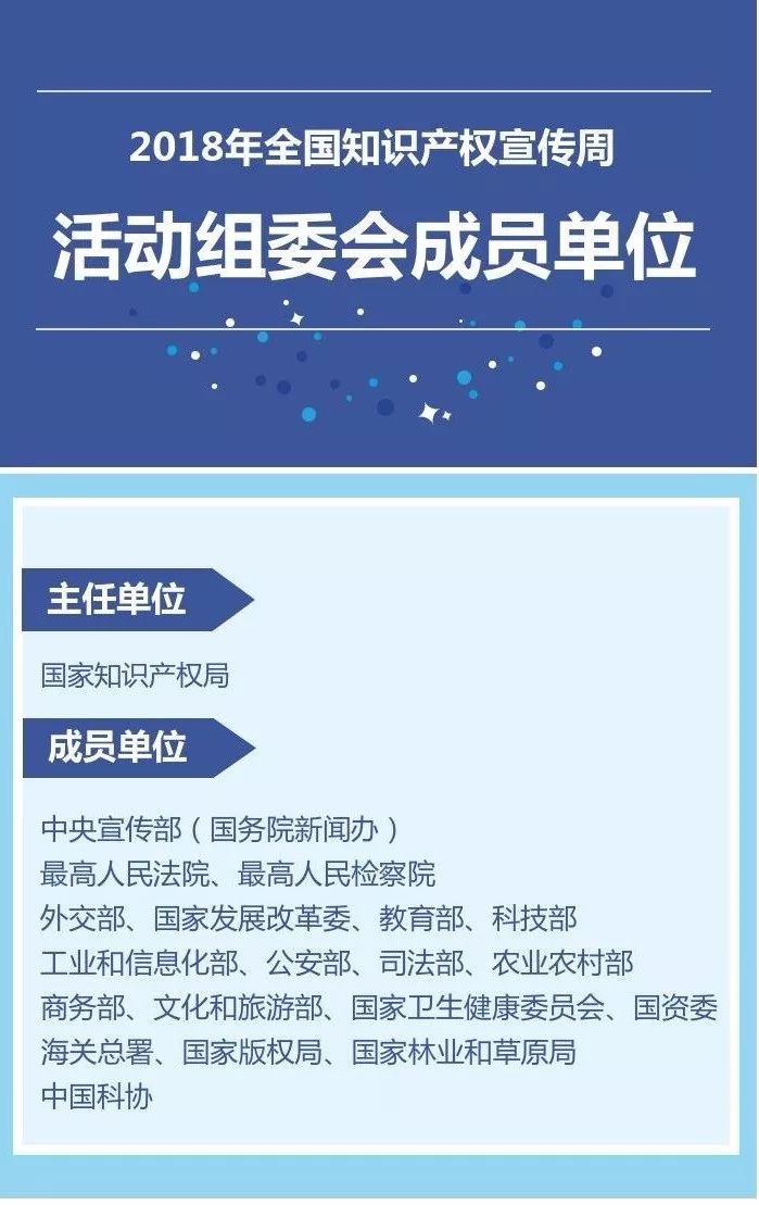 2018全国知识产权宣传周活动启动（主要活动一览表）