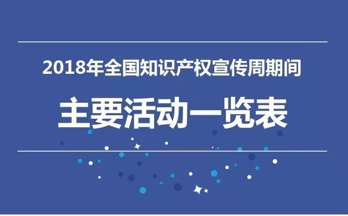 2018全国知识产权宣传周活动启动（主要活动一览表）