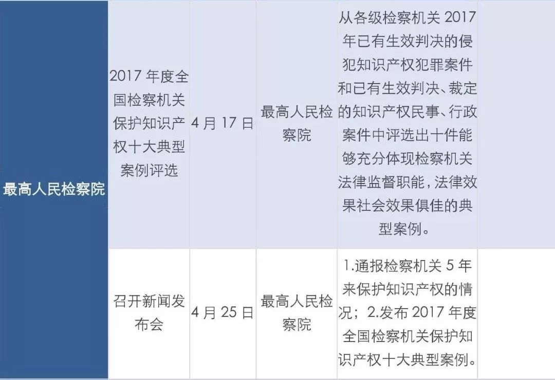 2018全国知识产权宣传周活动启动（主要活动一览表）