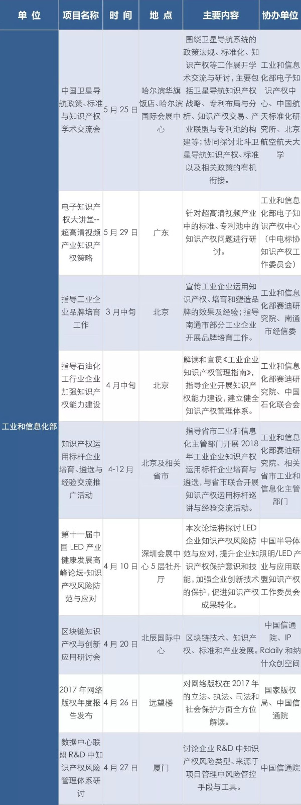 2018全国知识产权宣传周活动启动（主要活动一览表）