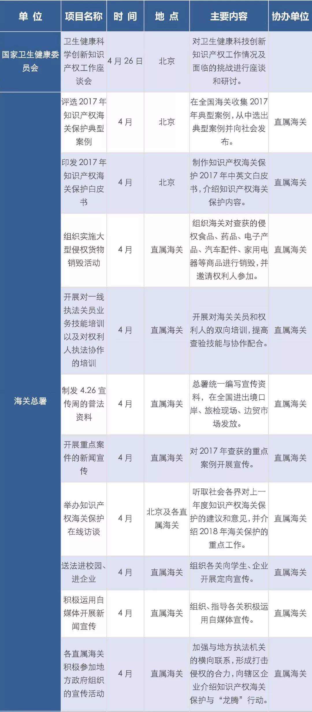 2018全国知识产权宣传周活动启动（主要活动一览表）