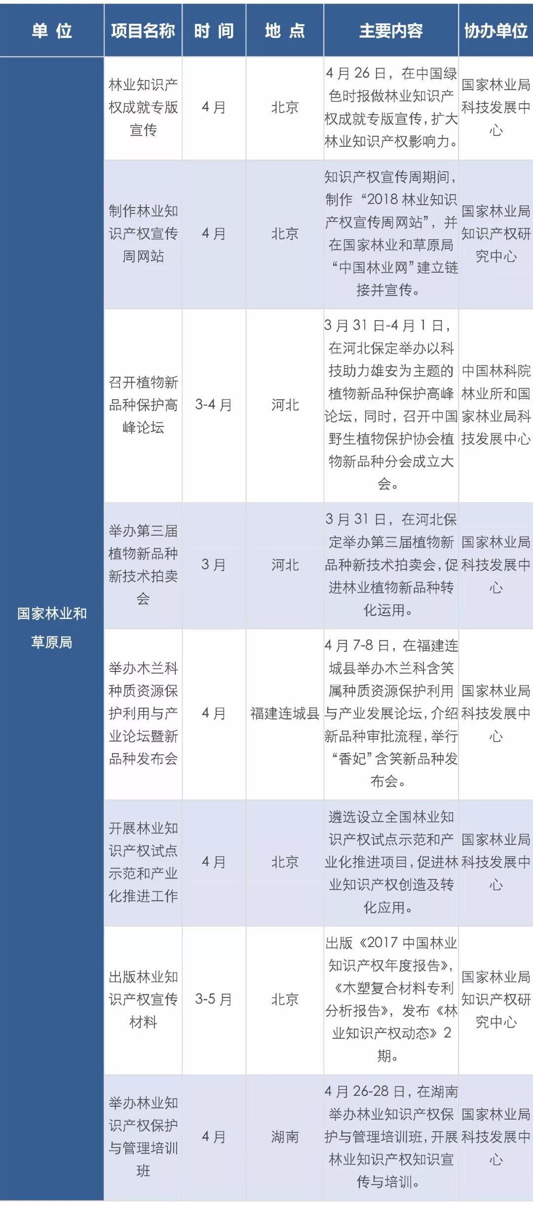 2018全国知识产权宣传周活动启动（主要活动一览表）