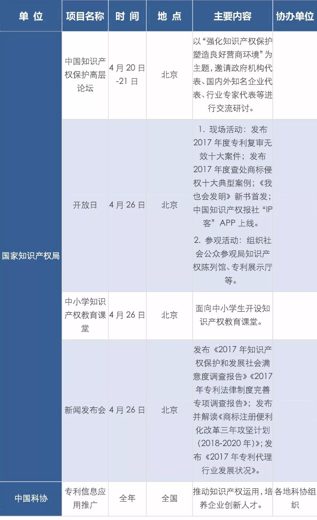 2018全国知识产权宣传周活动启动（主要活动一览表）