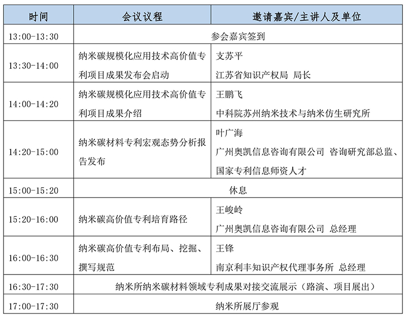 “高价值专利培育成果发布”暨江苏省产业技术研究院纳米碳材料技术转移大会