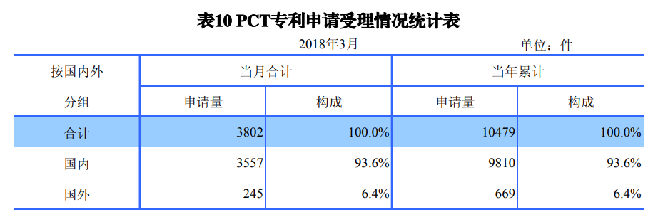 强力保护知识产权！中国高层的表态将逐一实现