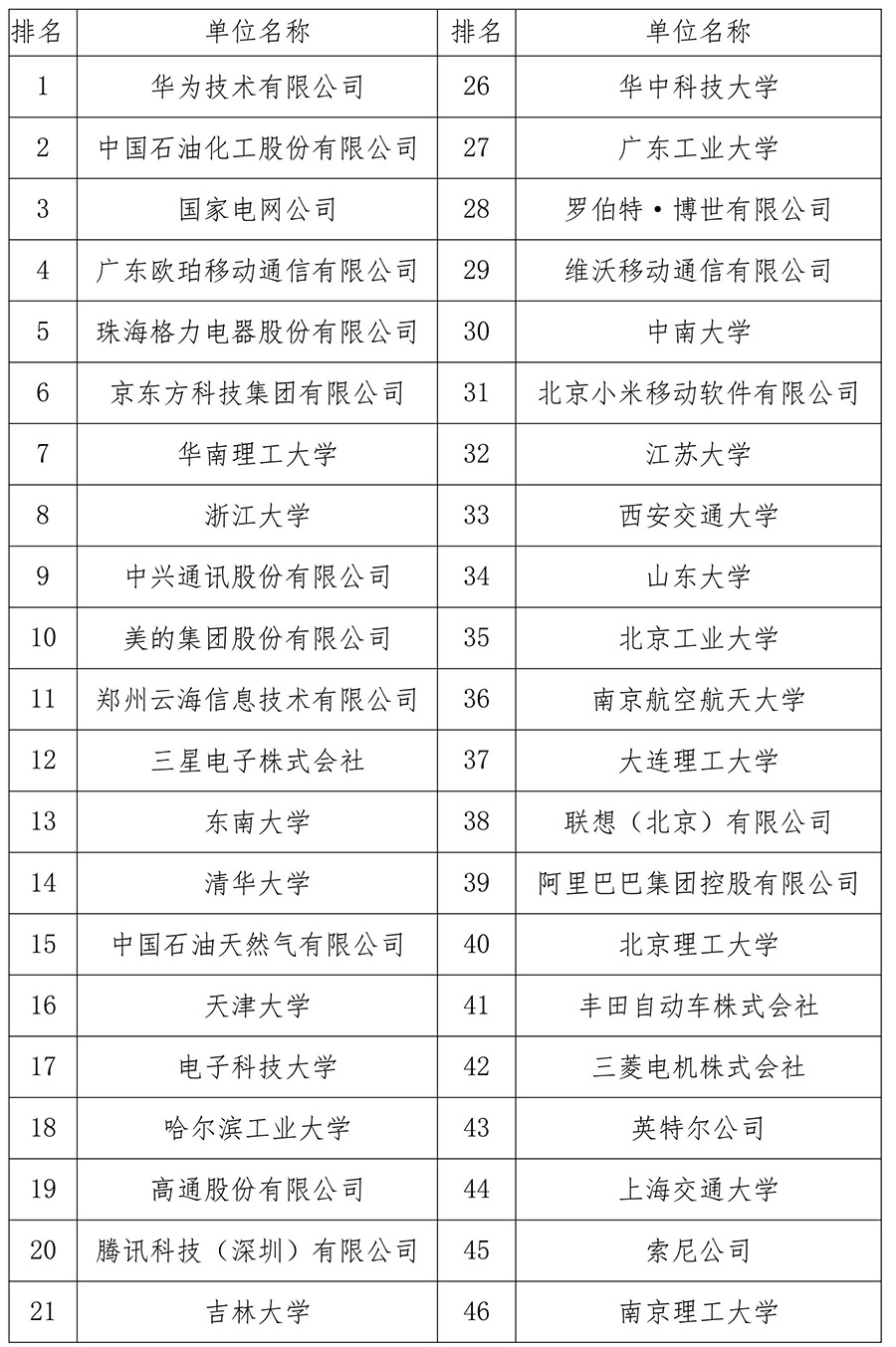 2017中国知识产权领域最具影响力榜单在京发布