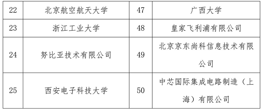 2017中国知识产权领域最具影响力榜单在京发布