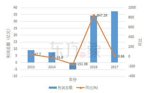 「石墨烯触控屏」专利发展现状及未来趋势分析！