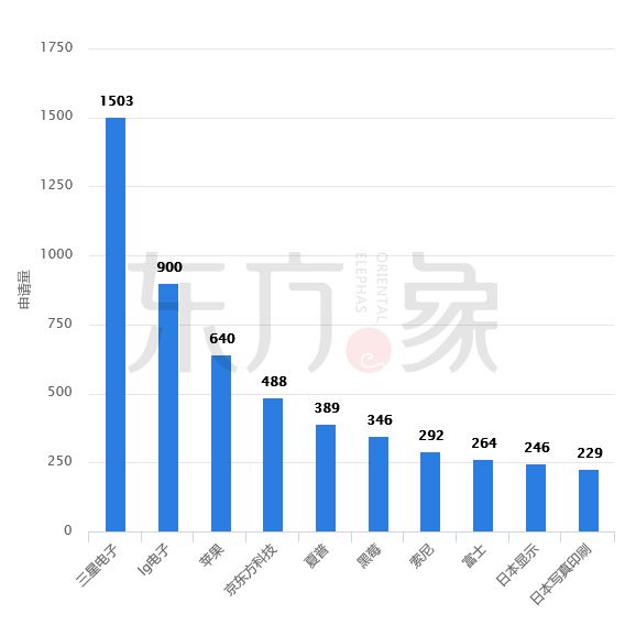 「石墨烯触控屏」专利发展现状及未来趋势分析！