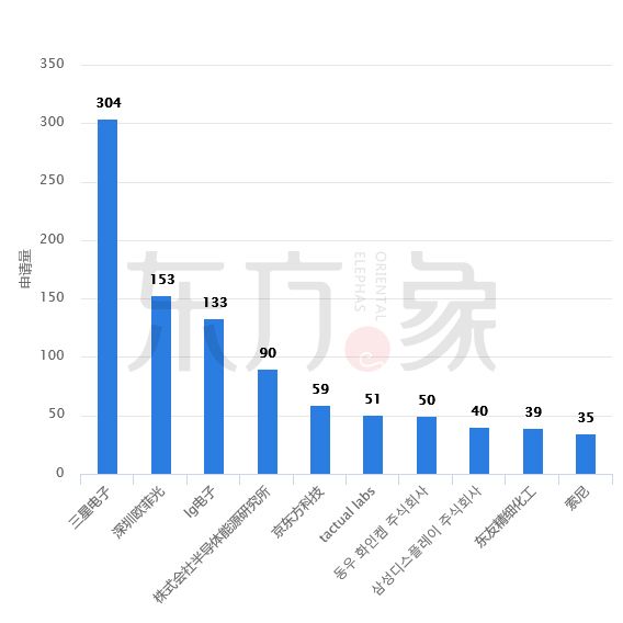 「石墨烯触控屏」专利发展现状及未来趋势分析！