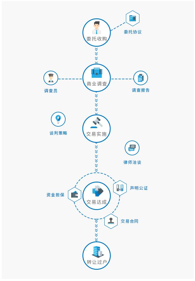 品牌商标委托收购法律服务平台“安牌网”正式上线