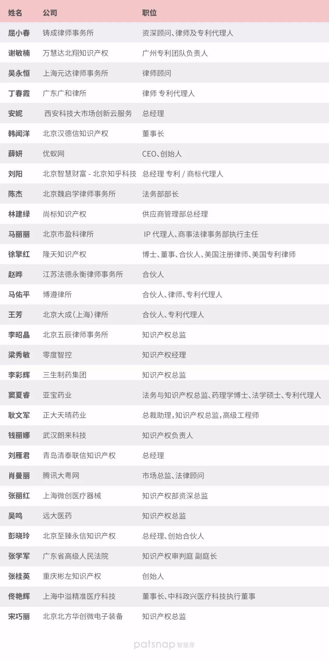 【名单揭晓】“她智慧” 2018 知产圈 30 位杰出女性榜