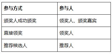 2018 IP经理人“线上颁奖盛典”（北京站）正式开启！