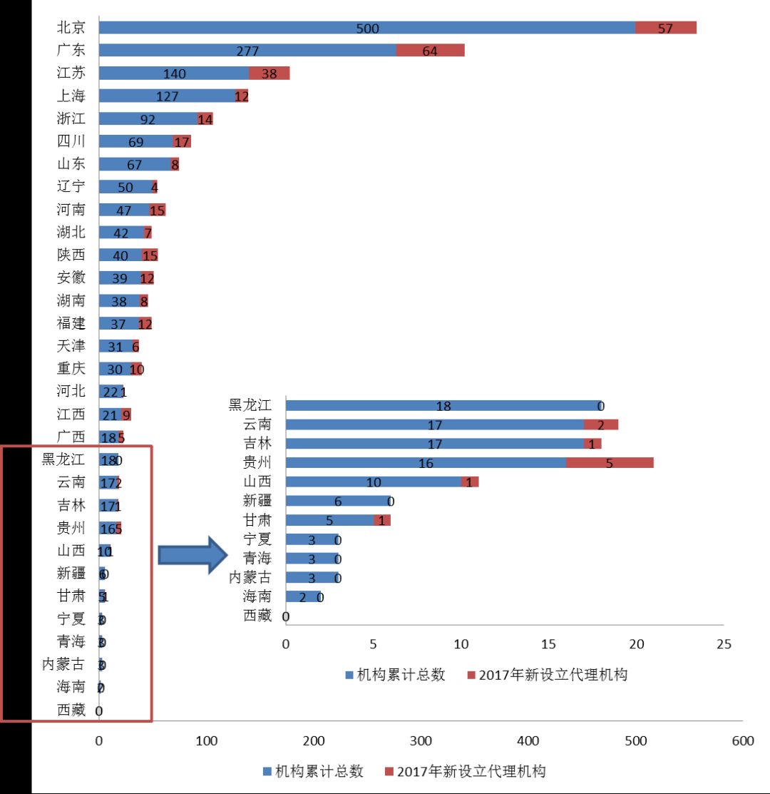 2017年专利代理行业发展状况（全文）