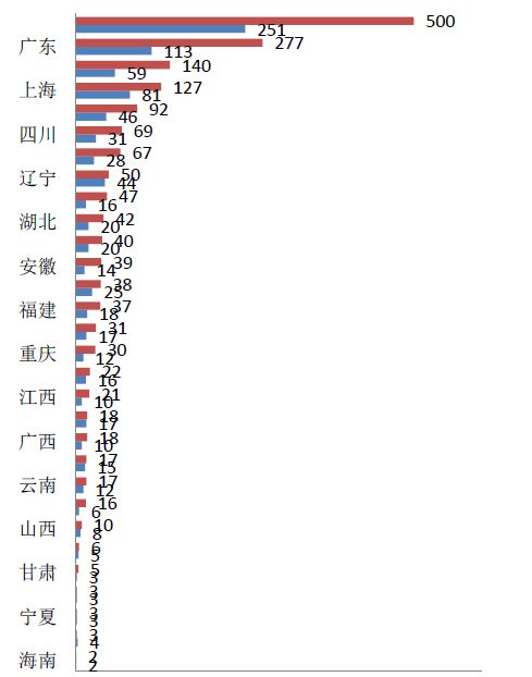 2017年专利代理行业发展状况（全文）