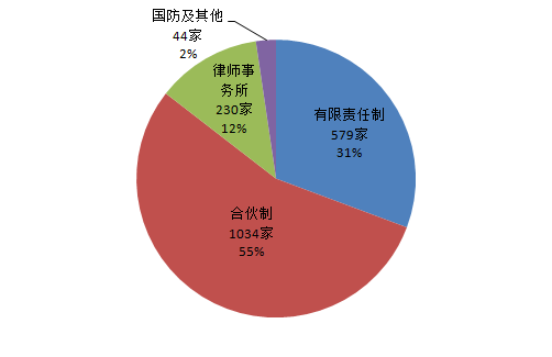 2017年专利代理行业发展状况（全文）