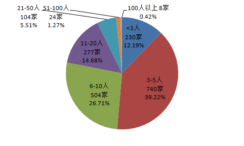 2017年专利代理行业发展状况（全文）