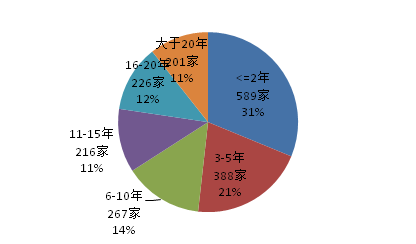 2017年专利代理行业发展状况（全文）